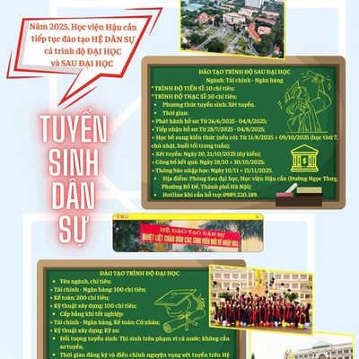 TH&#212;NG B&#193;O DANH S&#193;CH TH&#205; SINH N&#7896;P H&#7890; S&#416; X&#201;T TUY&#7874;N B&#7892; SUNG &#272;&#7906;T 2 V&#7872; H&#7884;C VI&#7878;N H&#7852;U C&#7846;N